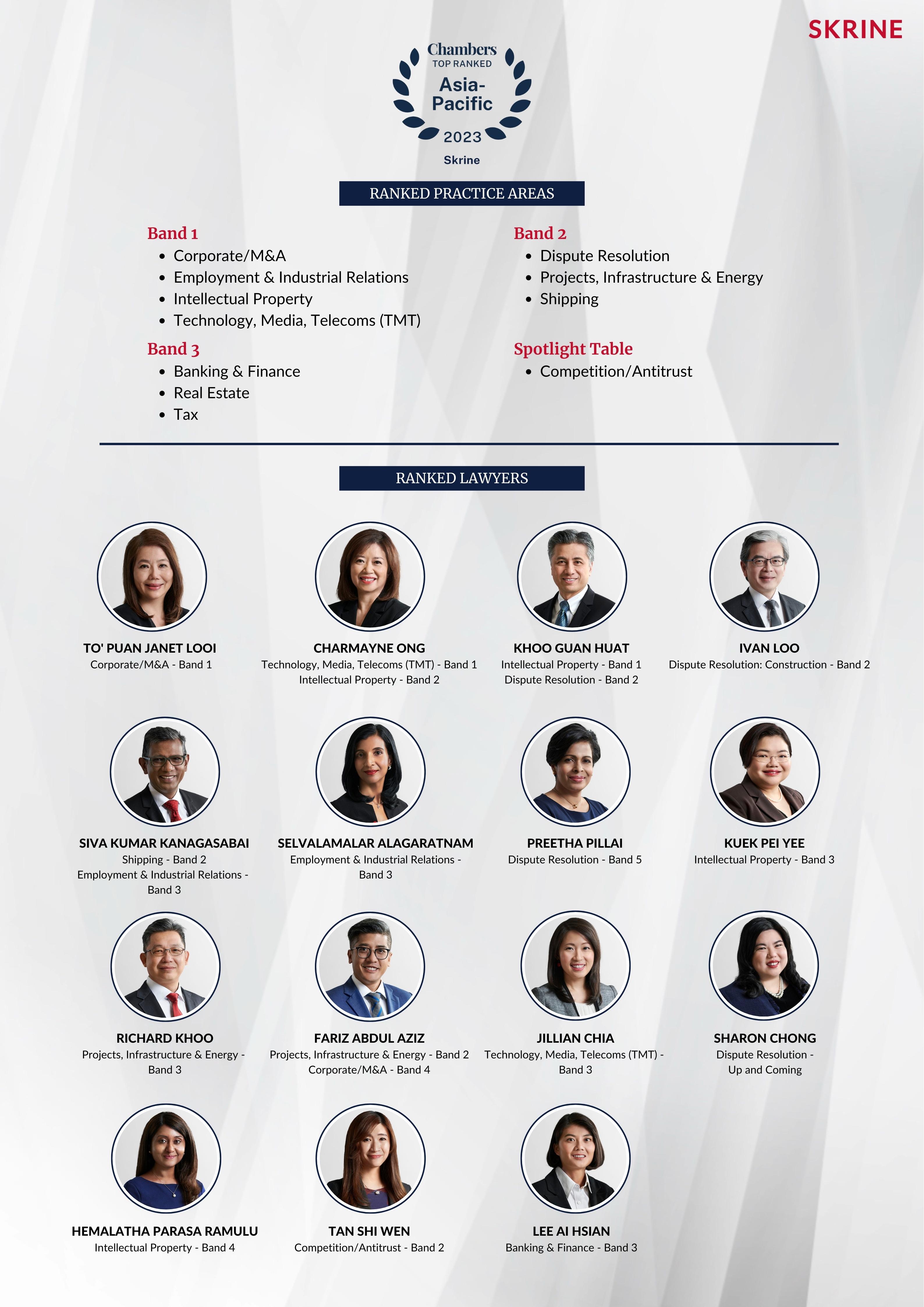 Chambers-Asia-Pacific-2023-Rankings-Overall-1-1.jpg