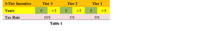 Table-1.png Table-1.png