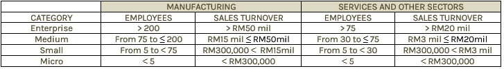 Public-Consultation-table_1.PNG